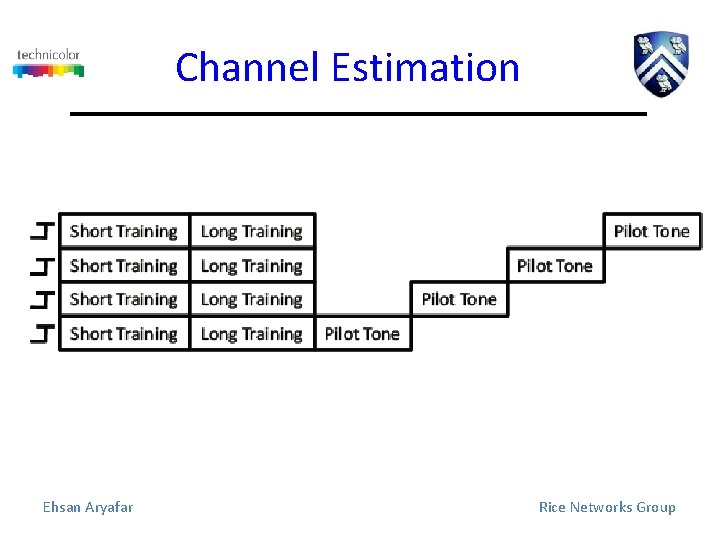 Channel Estimation Ehsan Aryafar Rice Networks Group 