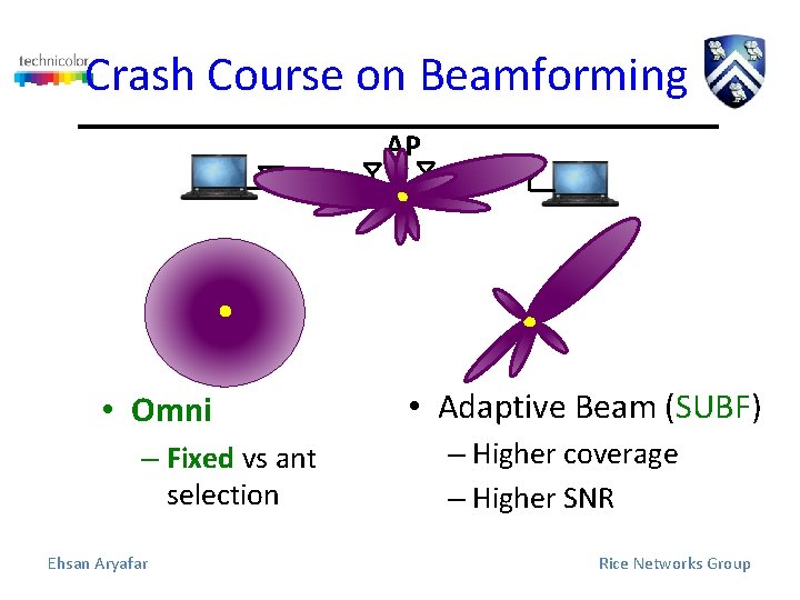 Crash Course on Beamforming AP p 12 • Omni – Fixed vs ant selection