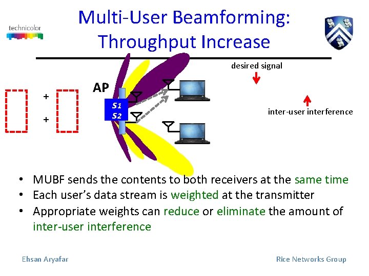 Multi-User Beamforming: Throughput Increase desired signal + + AP s 1 s 2 inter-user