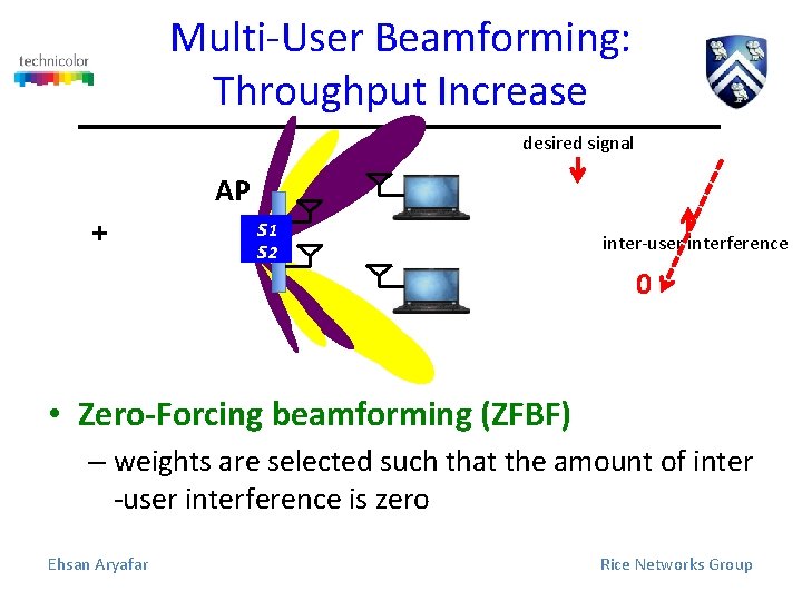 Multi-User Beamforming: Throughput Increase desired signal + AP s 1 s 2 inter-user interference