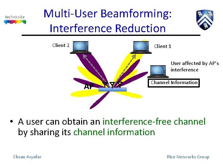 Multi-User Beamforming: Interference Reduction Client 2 Client 1 User affected by AP’s interference AP