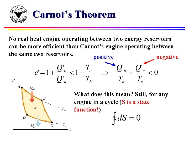 Carnot’s Theorem No real heat engine operating between two energy reservoirs can be more