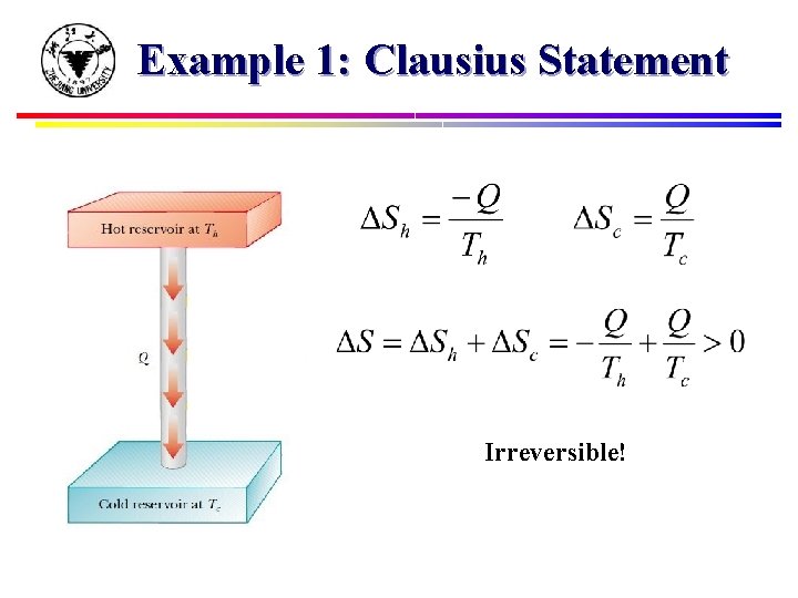 Example 1: Clausius Statement Irreversible! 