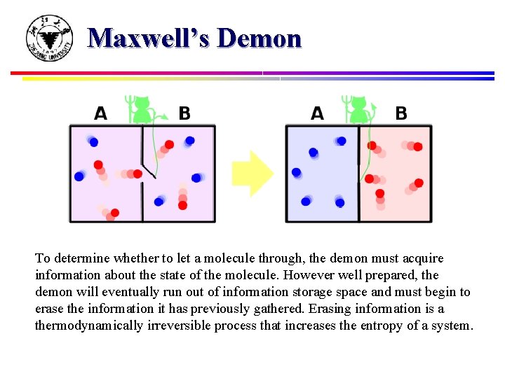 Maxwell’s Demon To determine whether to let a molecule through, the demon must acquire