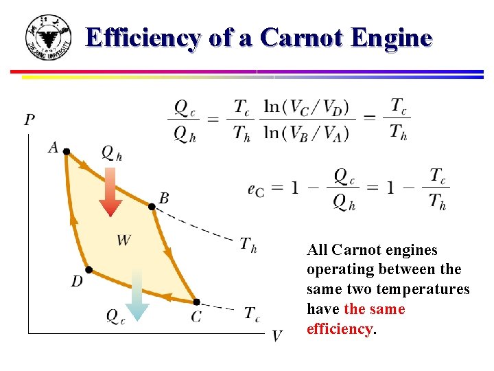 Efficiency of a Carnot Engine All Carnot engines operating between the same two temperatures