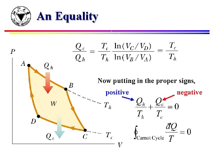 An Equality Now putting in the proper signs, positive negative 