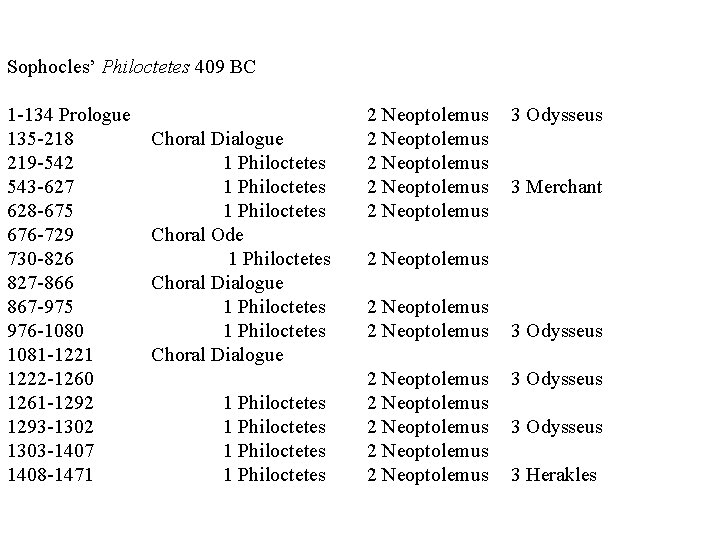 Sophocles’ Philoctetes 409 BC 1 -134 Prologue 135 -218 219 -542 543 -627 628