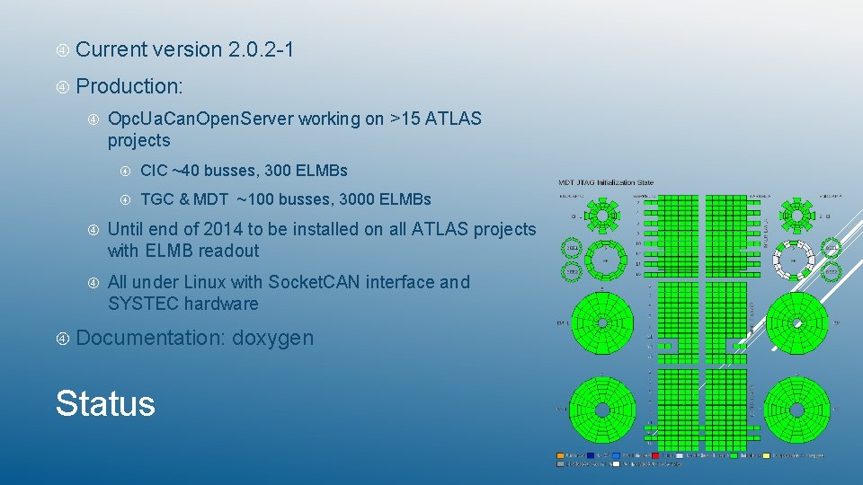  Current version 2. 0. 2 -1 Production: Opc. Ua. Can. Open. Server working