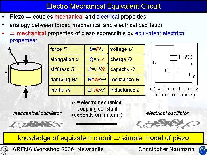 Electro-Mechanical Equivalent Circuit • Piezo couples mechanical and electrical properties • analogy between forced