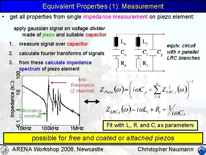 Equivalent Properties (1): Measurement • get all properties from single impedance measurement on piezo