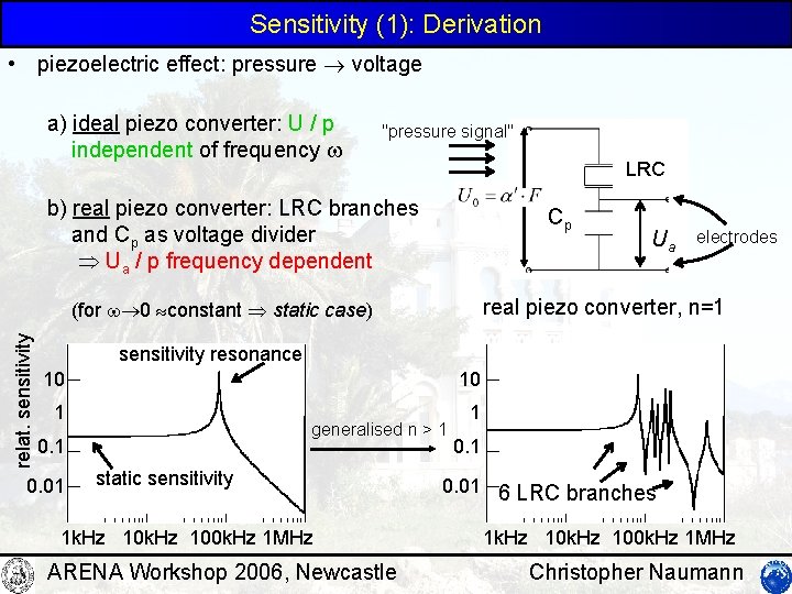 Sensitivity (1): Derivation • piezoelectric effect: pressure voltage a) ideal piezo converter: U /