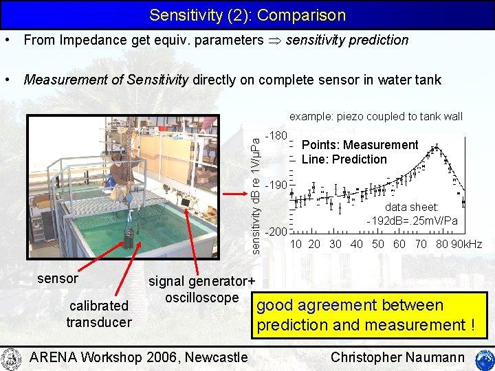 Sensitivity (2): Comparison • From Impedance get equiv. parameters sensitivity prediction • Measurement of