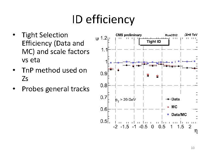 ID efficiency • Tight Selection Efficiency (Data and MC) and scale factors vs eta