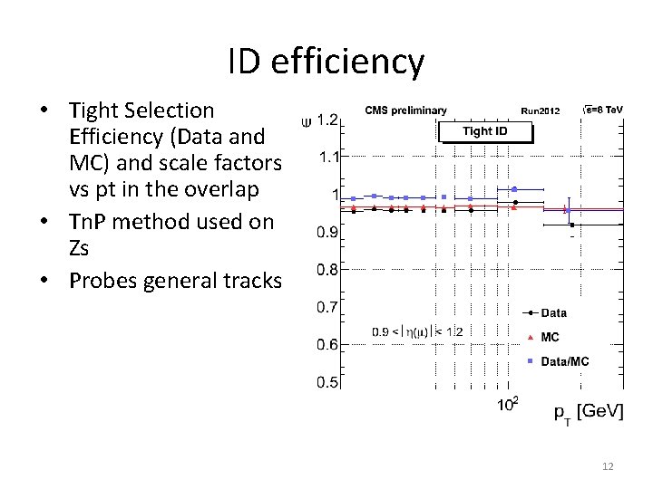 ID efficiency • Tight Selection Efficiency (Data and MC) and scale factors vs pt