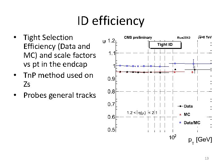 ID efficiency • Tight Selection Efficiency (Data and MC) and scale factors vs pt