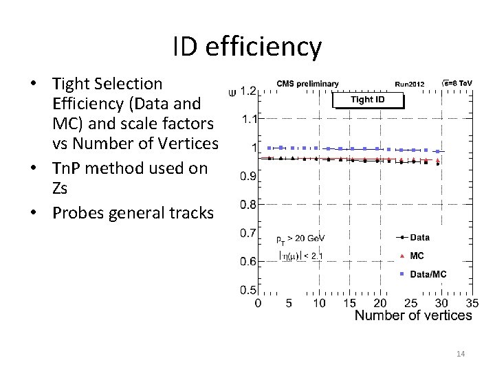 ID efficiency • Tight Selection Efficiency (Data and MC) and scale factors vs Number