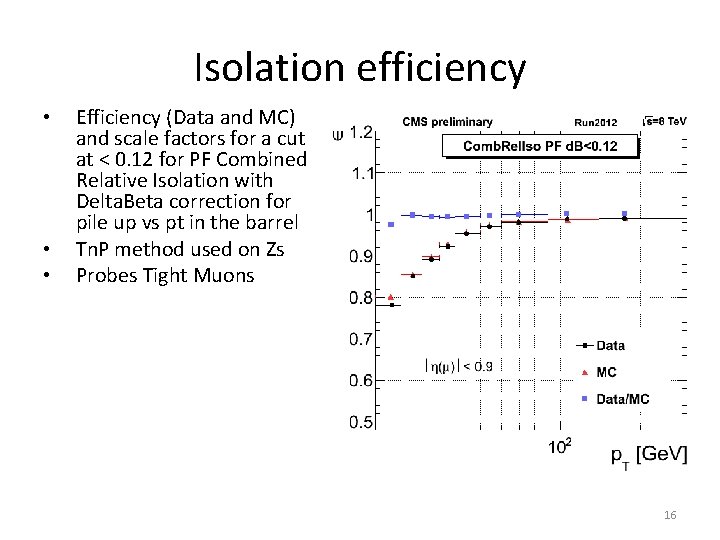 Isolation efficiency • • • Efficiency (Data and MC) and scale factors for a