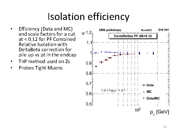 Isolation efficiency • • • Efficiency (Data and MC) and scale factors for a