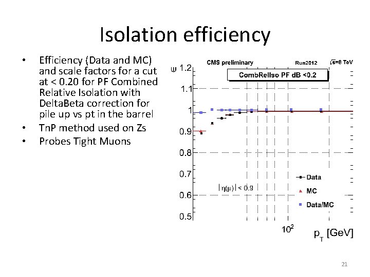 Isolation efficiency • • • Efficiency (Data and MC) and scale factors for a