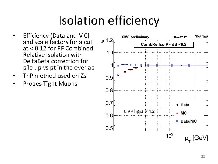 Isolation efficiency • • • Efficiency (Data and MC) and scale factors for a