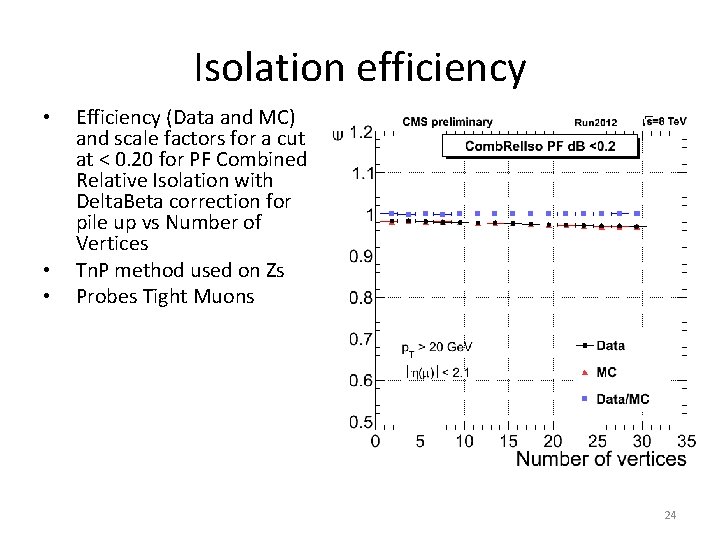 Isolation efficiency • • • Efficiency (Data and MC) and scale factors for a