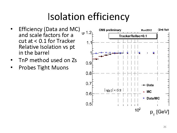 Isolation efficiency • Efficiency (Data and MC) and scale factors for a cut at