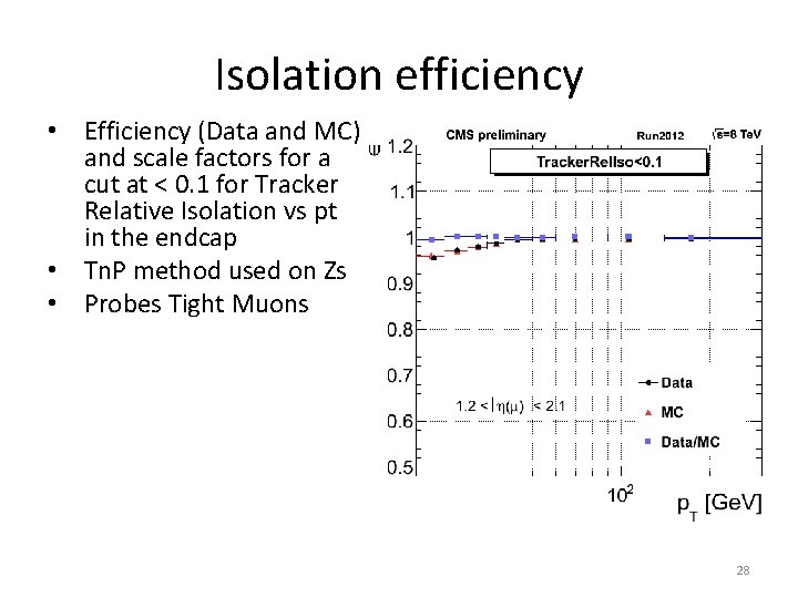 Isolation efficiency • Efficiency (Data and MC) and scale factors for a cut at