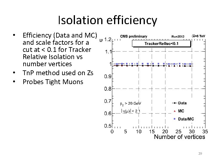 Isolation efficiency • Efficiency (Data and MC) and scale factors for a cut at