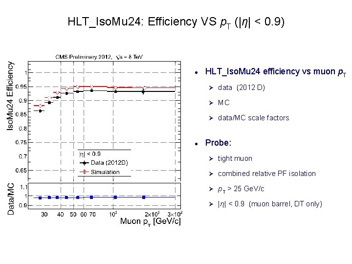 HLT_Iso. Mu 24: Efficiency VS p. T (|η| < 0. 9) HLT_Iso. Mu 24