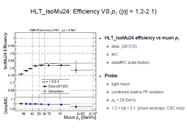 HLT_Iso. Mu 24: Efficiency VS p. T (|η| = 1. 2 -2. 1) HLT_Iso.