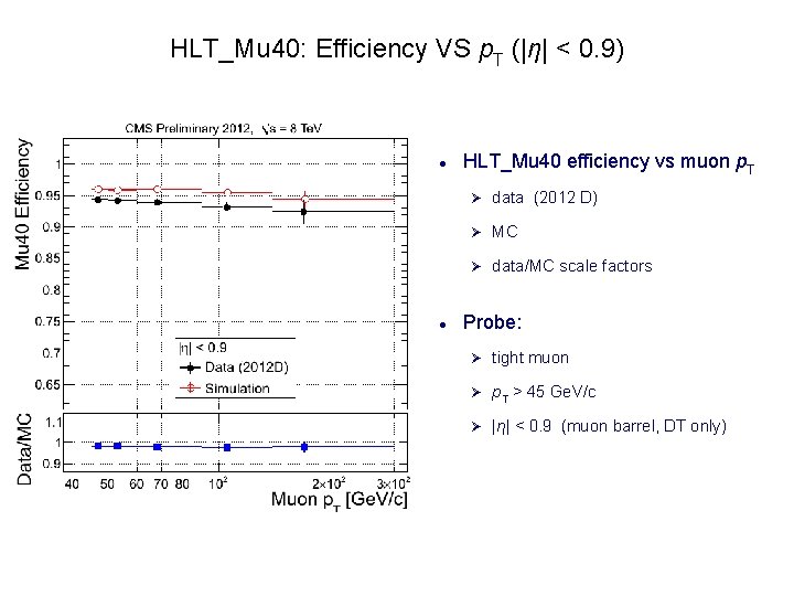 HLT_Mu 40: Efficiency VS p. T (|η| < 0. 9) HLT_Mu 40 efficiency vs