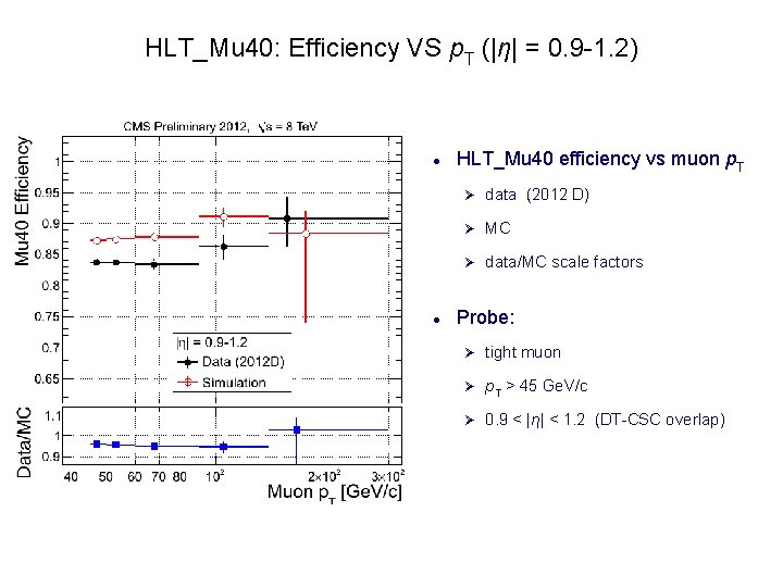 HLT_Mu 40: Efficiency VS p. T (|η| = 0. 9 -1. 2) HLT_Mu 40