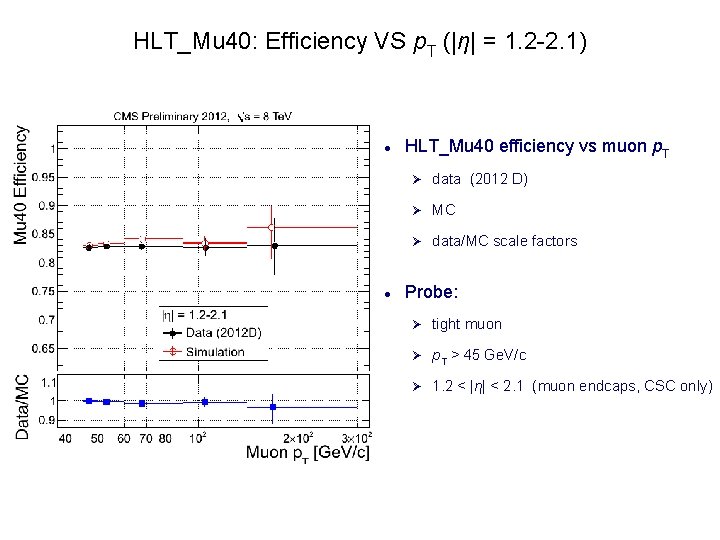 HLT_Mu 40: Efficiency VS p. T (|η| = 1. 2 -2. 1) HLT_Mu 40