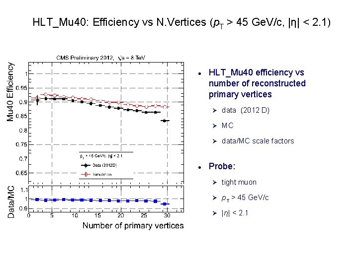HLT_Mu 40: Efficiency vs N. Vertices (p. T > 45 Ge. V/c, |η| <