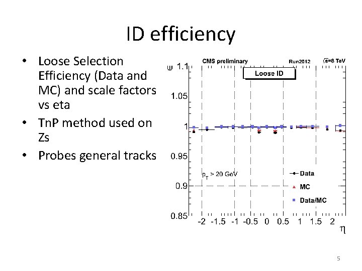 ID efficiency • Loose Selection Efficiency (Data and MC) and scale factors vs eta