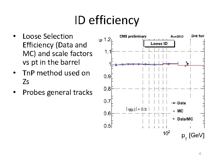 ID efficiency • Loose Selection Efficiency (Data and MC) and scale factors vs pt