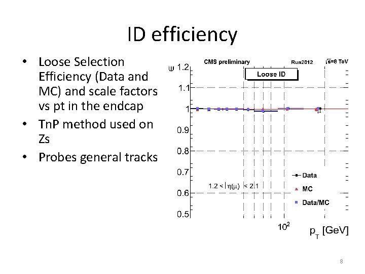 ID efficiency • Loose Selection Efficiency (Data and MC) and scale factors vs pt