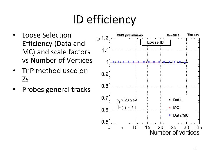 ID efficiency • Loose Selection Efficiency (Data and MC) and scale factors vs Number