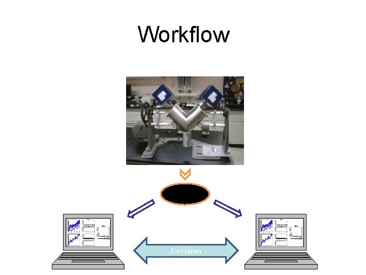 Workflow Router Decision 