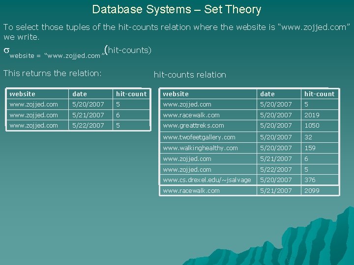 Database Systems – Set Theory To select those tuples of the hit-counts relation where
