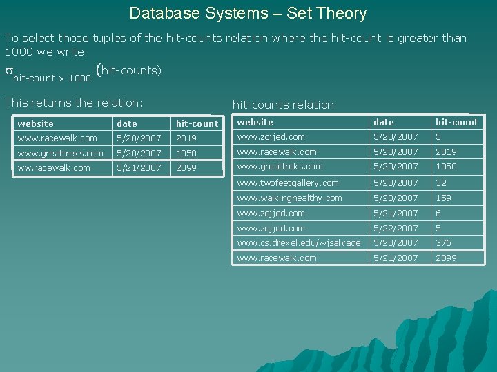 Database Systems – Set Theory To select those tuples of the hit-counts relation where