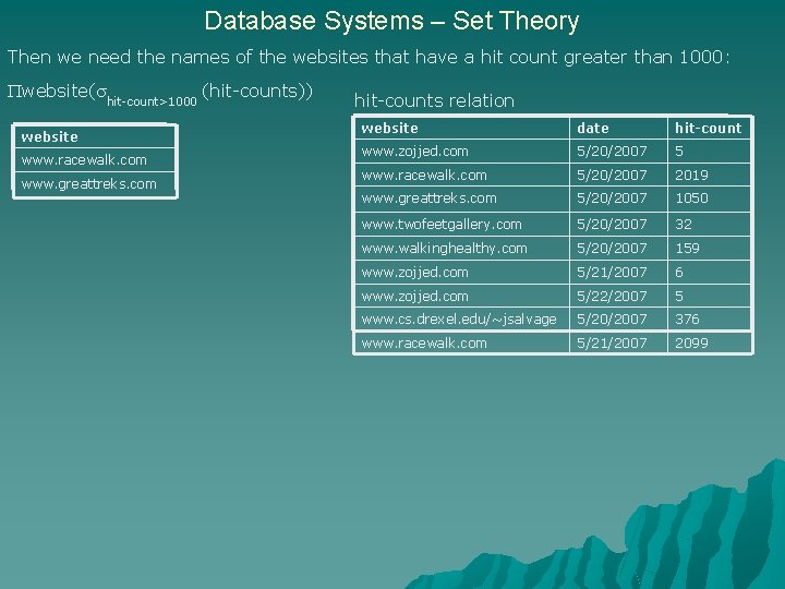 Database Systems – Set Theory Then we need the names of the websites that