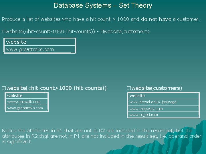 Database Systems – Set Theory Produce a list of websites who have a hit