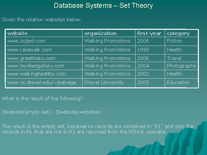 Database Systems – Set Theory Given the relation websites below: website organization first-year category