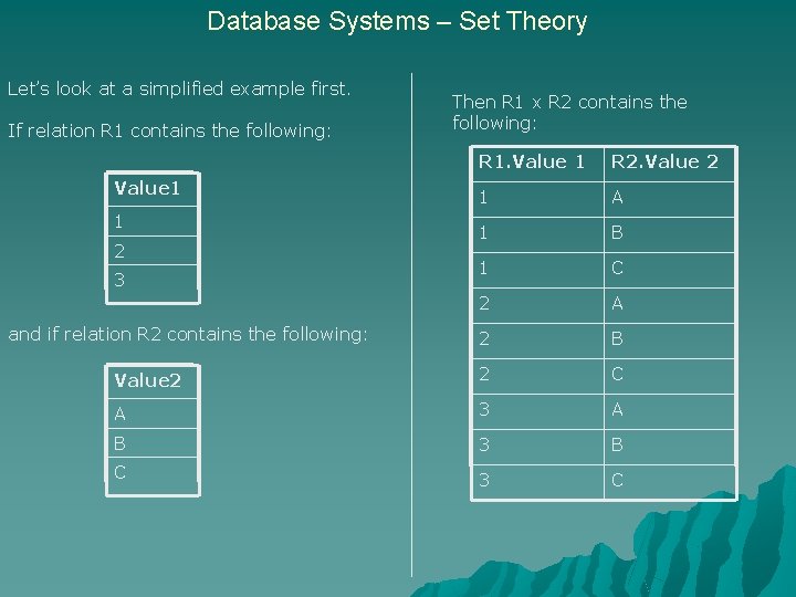 Database Systems – Set Theory Let’s look at a simplified example first. If relation
