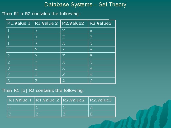 Database Systems – Set Theory Then R 1 x R 2 contains the following: