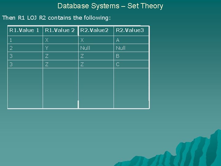 Database Systems – Set Theory Then R 1 LOJ R 2 contains the following: