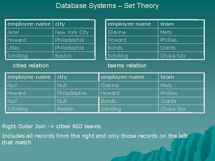 Database Systems – Set Theory employee-name city employee-name team Jeter New York City Glavine