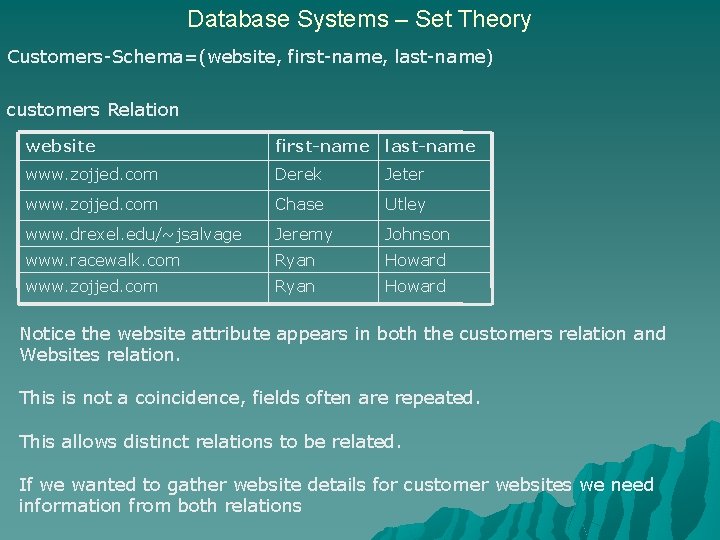 Database Systems – Set Theory Customers-Schema=(website, first-name, last-name) customers Relation website first-name last-name www.