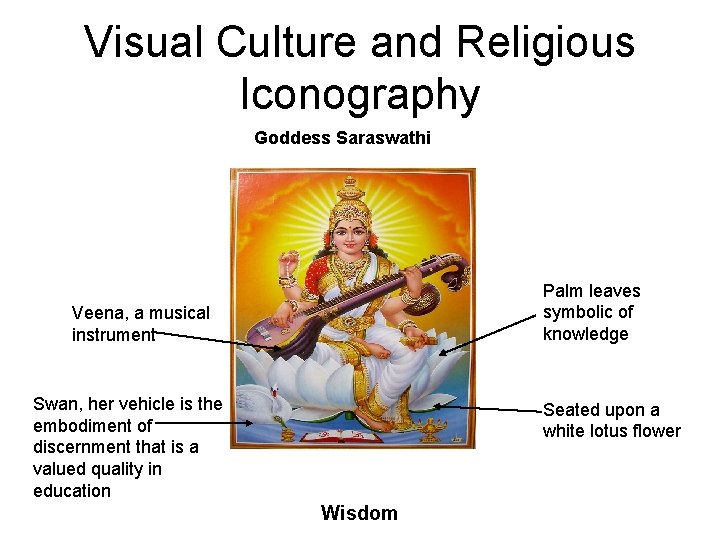 Visual Culture and Religious Iconography Goddess Saraswathi Palm leaves symbolic of knowledge Veena, a